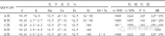 最全介绍阀门材质及标准!干货收藏!的图8